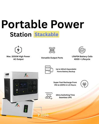 Power box product — detail